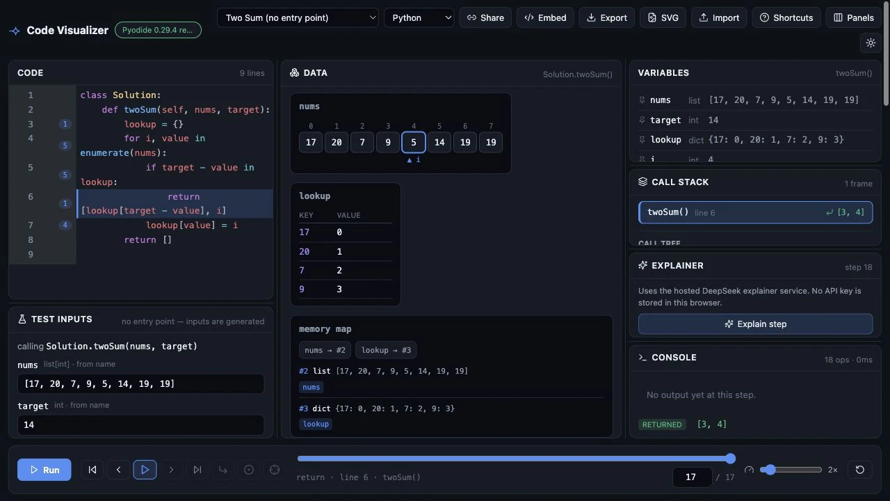 Code Visualizer dashboard showing a highlighted Python line, array state, variables, and playback controls
